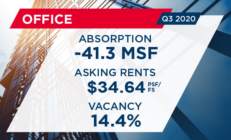 Q3 U.S. Office MarketBeat Report Card Image