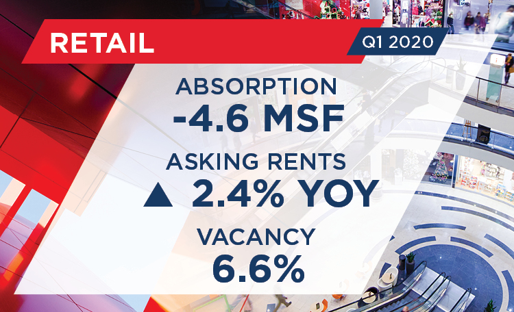 Q1 2020 U.S. Retail MarketBeat Snapshot