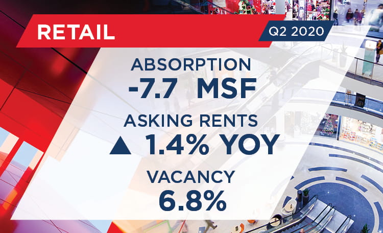 Q2 2020 US Retail MarketBeat Card Image