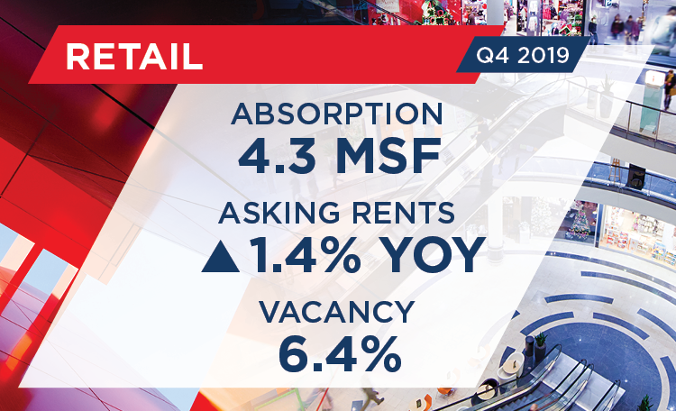 Q4 2019 U.S. Retail MarketBeat Snapshot