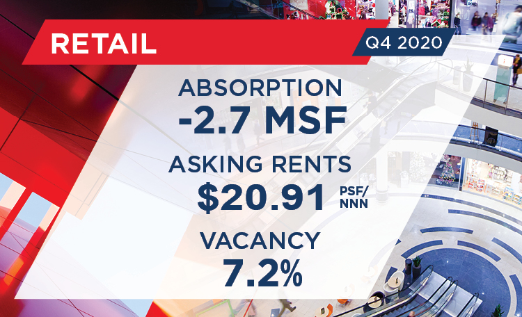 Q4 2020 Retail Marketbeat