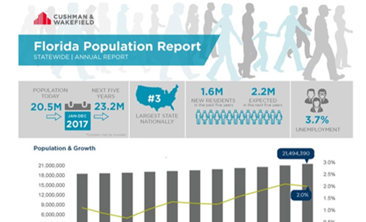 Florida Population Report United States Cushman And Wakefield