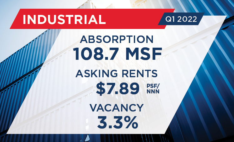 Natl-MarketBeat-Card-IND1Q22