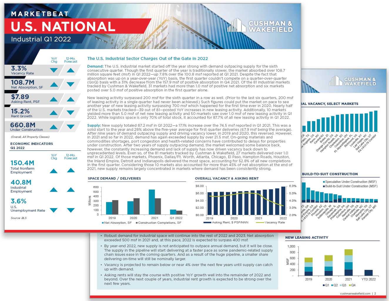 Natl-MarketBeat-thumb-IND1Q22new