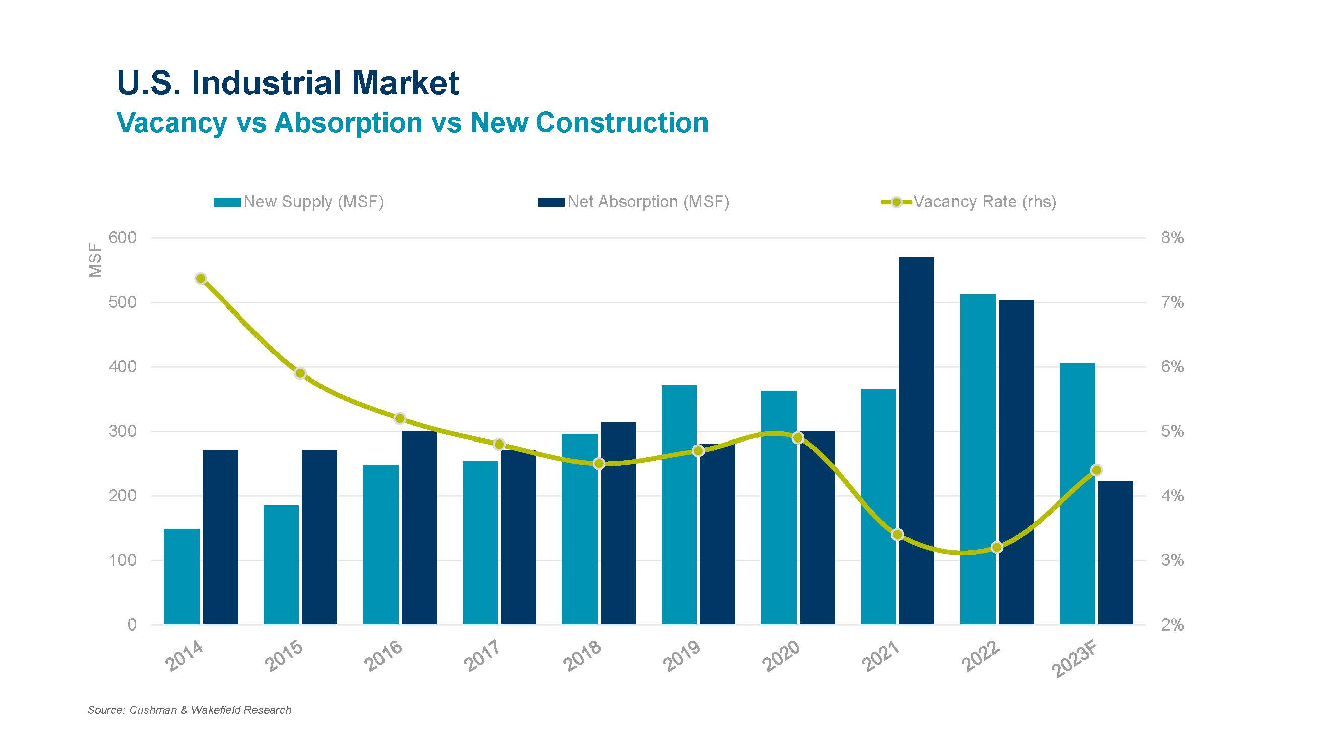 Ports Update 2023: Higher Market Share