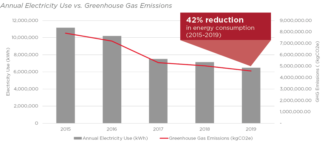 1320 N Courthouse Graph 1 (image)