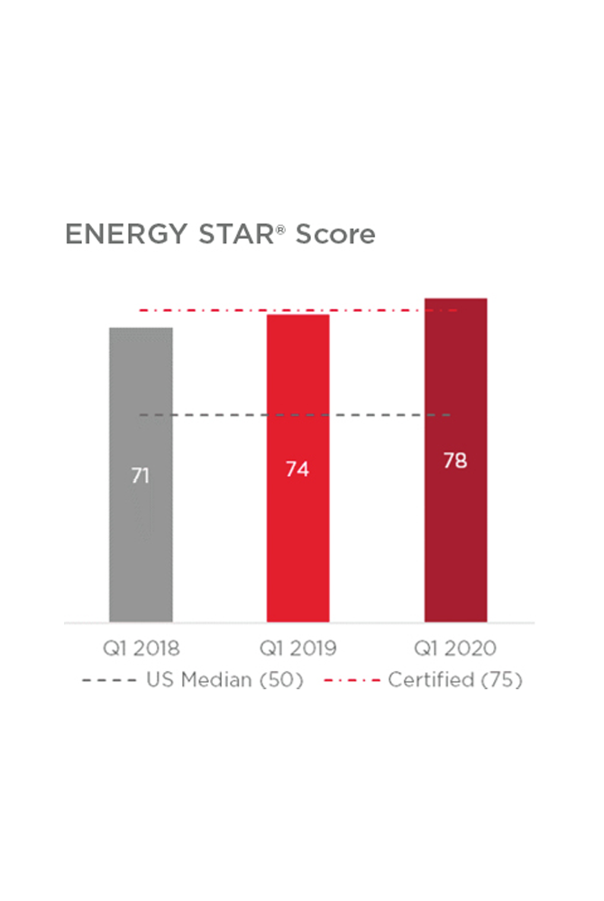 energy star scores 28 state boston (image)