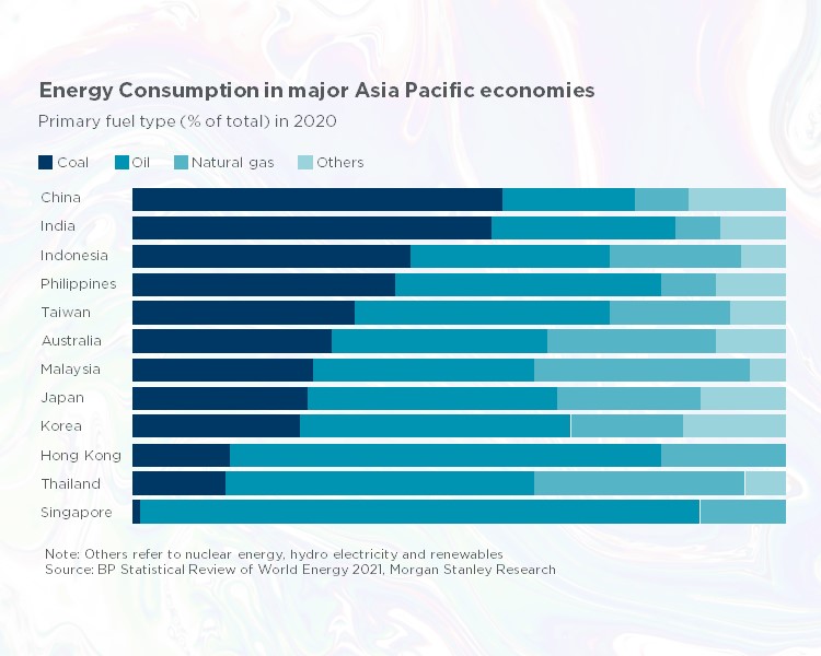 COP26 Graph1