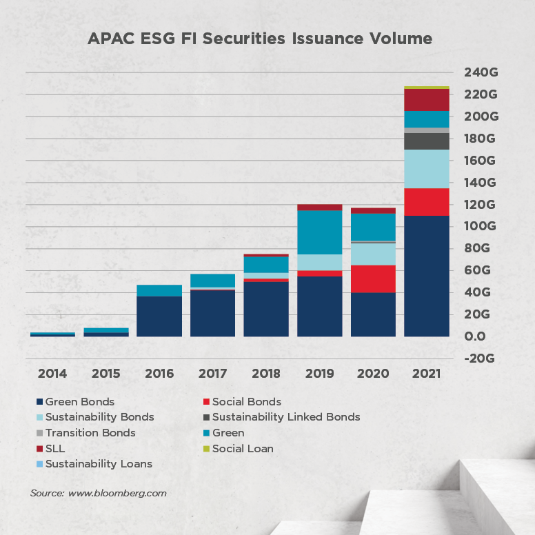 Green Financing & Building Retrofits in APAC