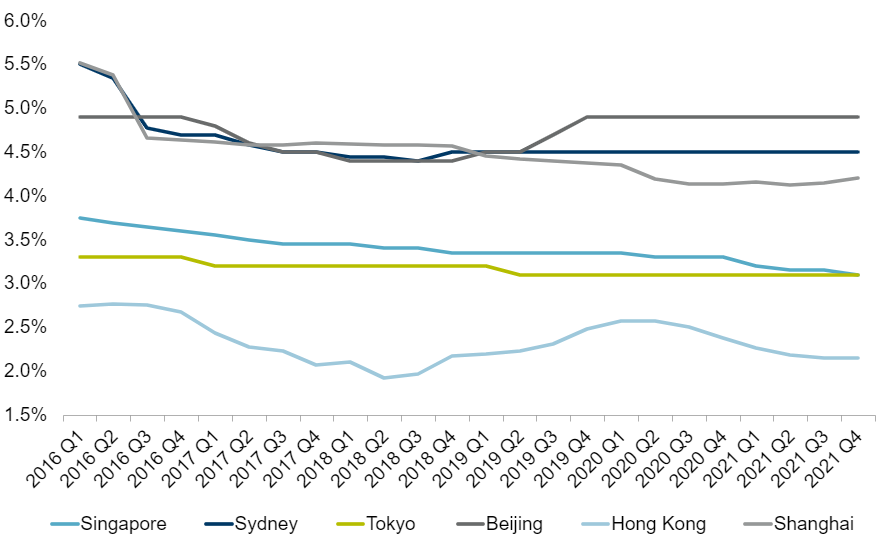 Figure-1-APAC-inflation