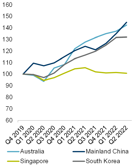 Carbon Tax Rate Adjustments