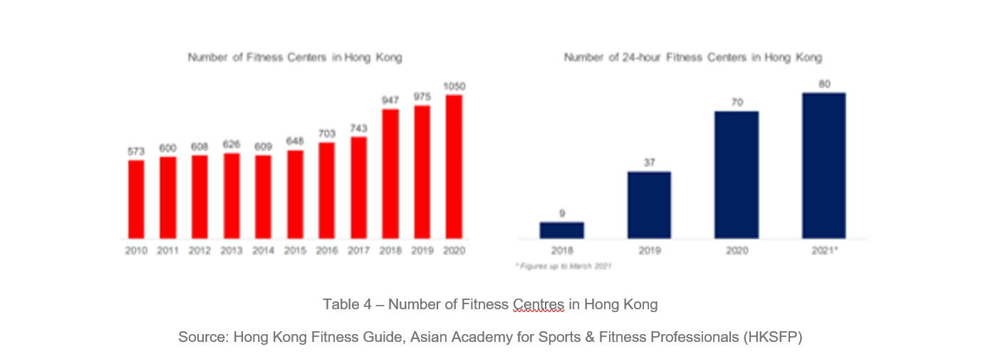 Office Leasing Activity Grows Table 4