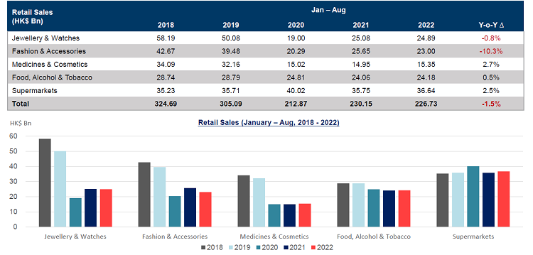 Hong Kong Office Market Net Absorption Reached 183,000 Sq Ft in Q3 | CN ...