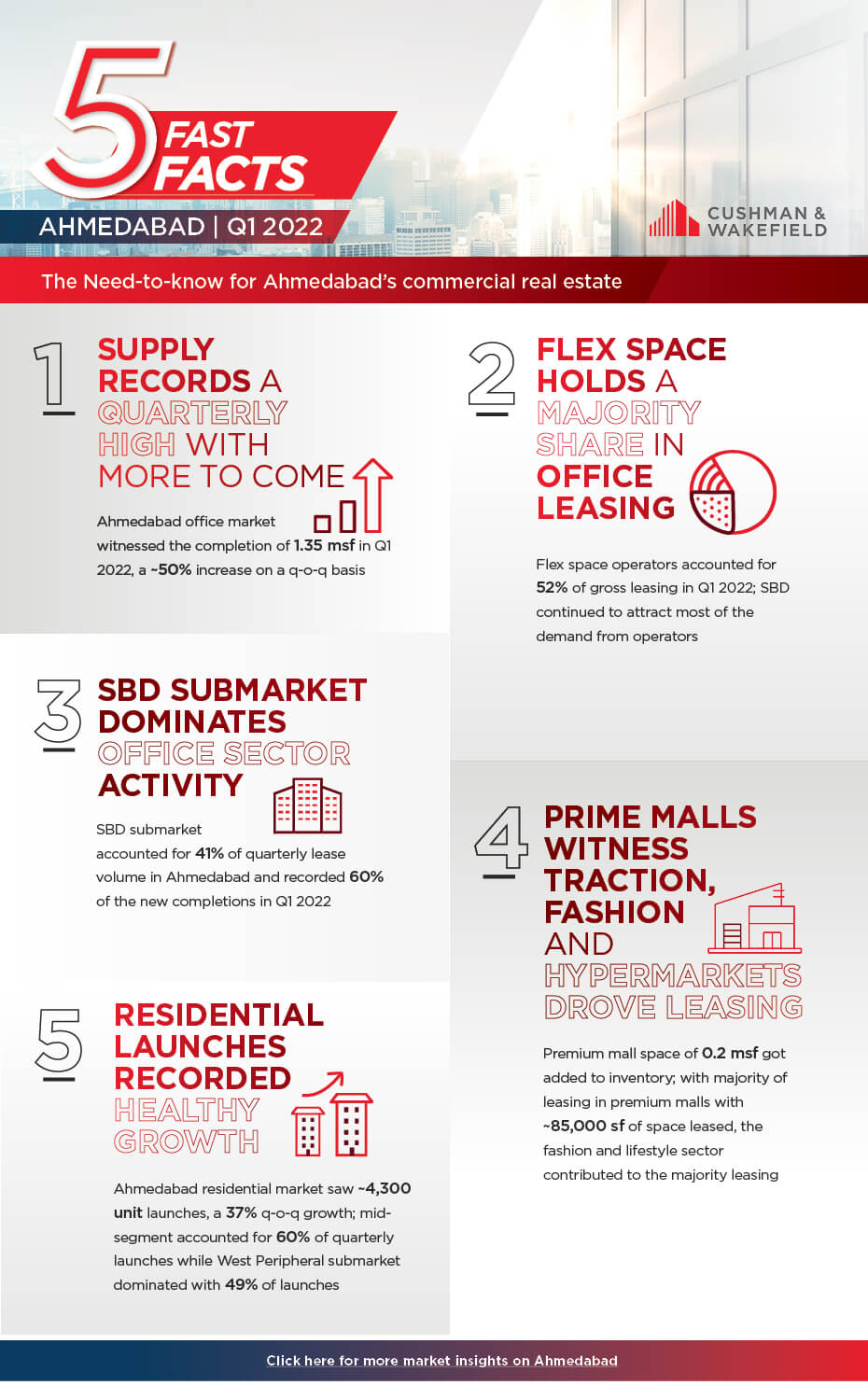 Five Fast City Facts Ahmedabad Infographic