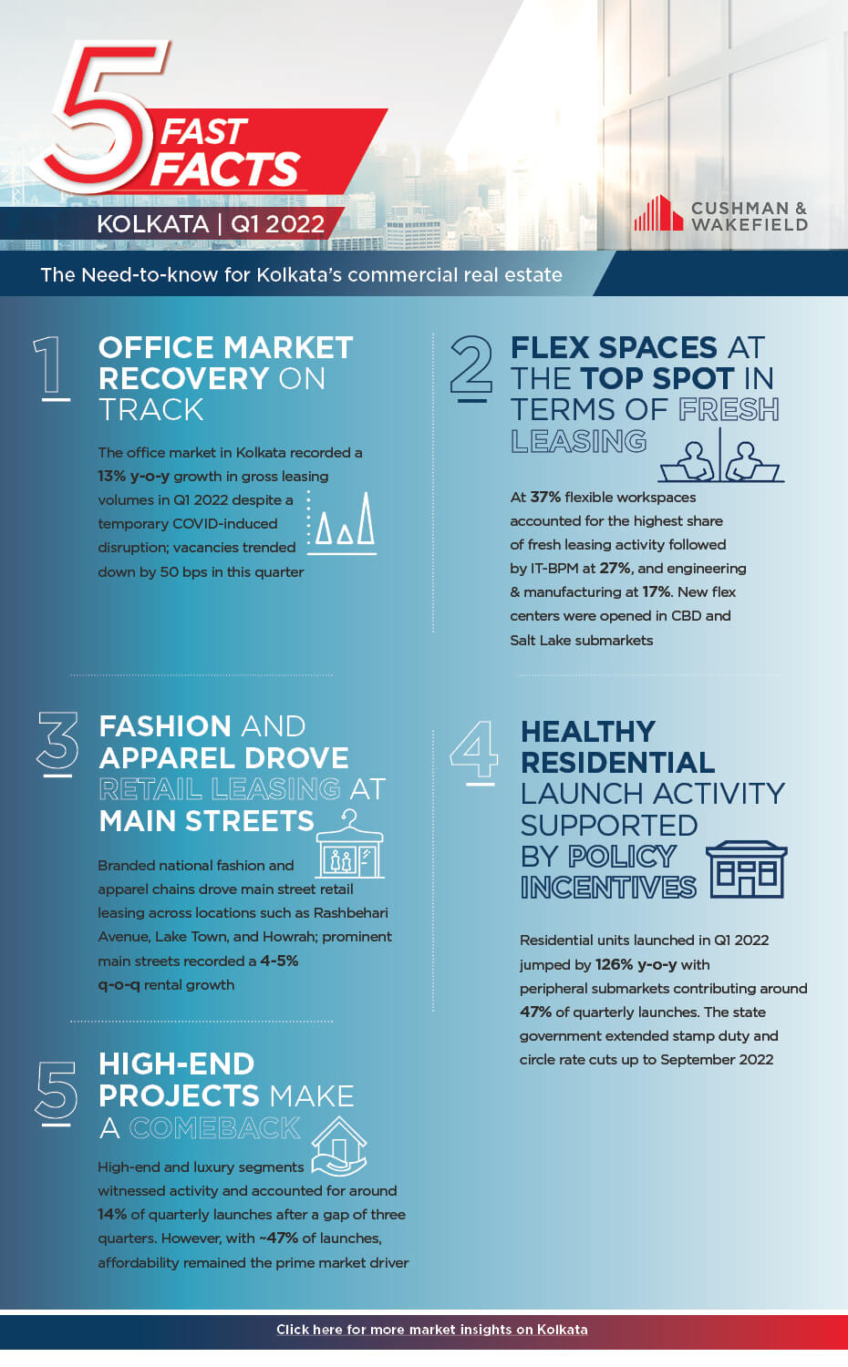 Five Fast City Facts Kolkata Infographic