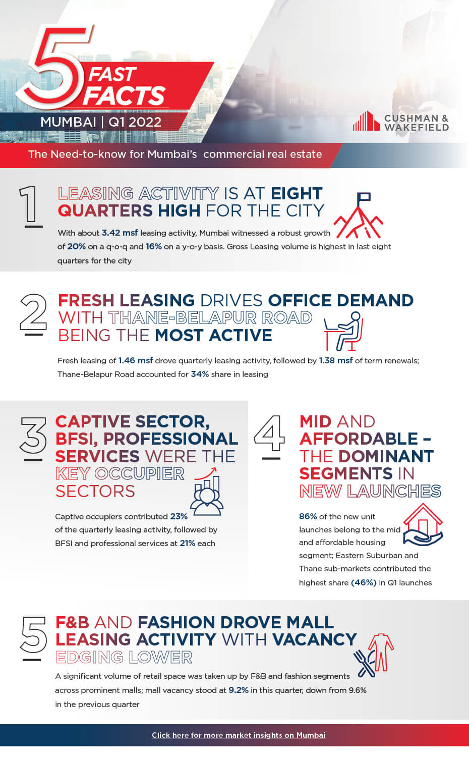 Five Fast City Facts Mumbai Infographic