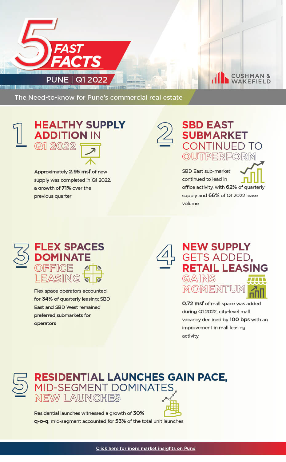 Five Fast City Facts Pune Infographic