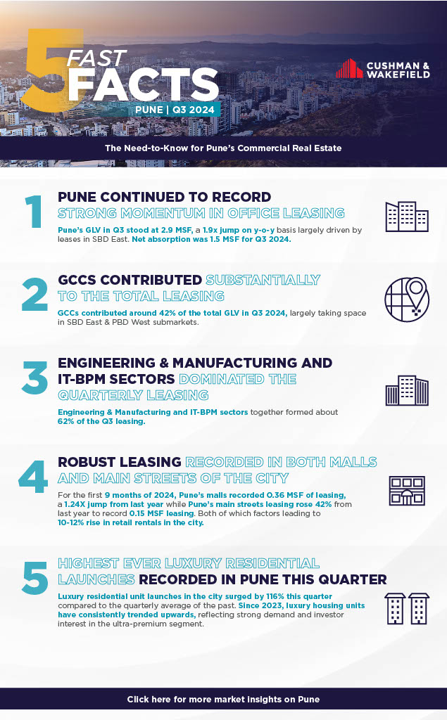 Pune Report Thumbnail Fast Five Q3