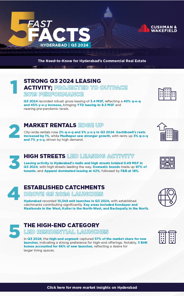 Hyderabad Report Thumbnail Fast Five Q3