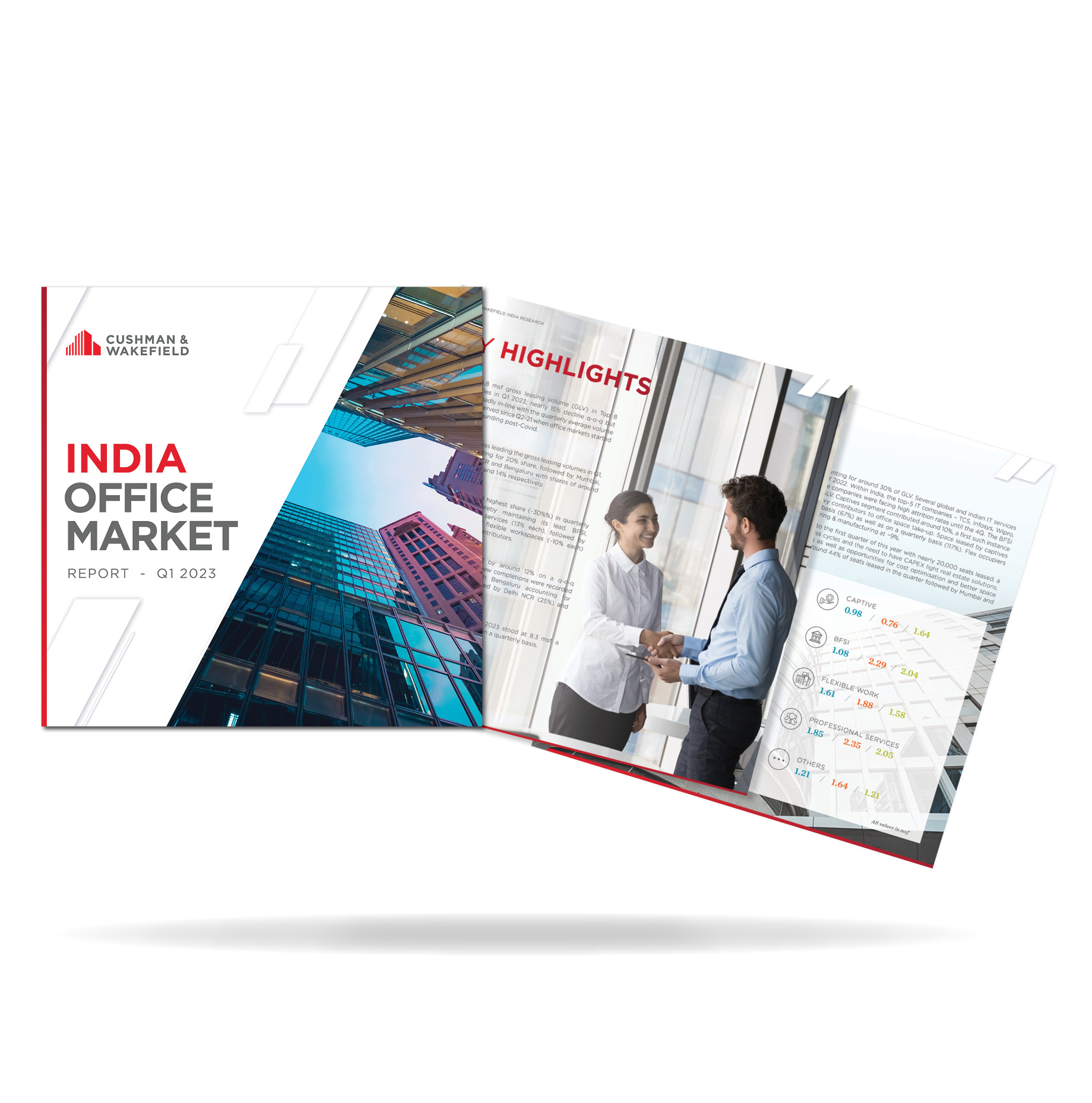 India-Office-Market-Report-Q4