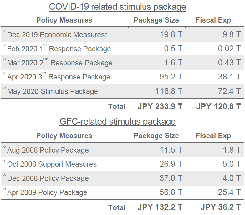 Table1_Policy Watch Report June 17 2020 	   	 	   	   	 	   	 	    	   	 	   	 	  	   	   	 	   	 	 