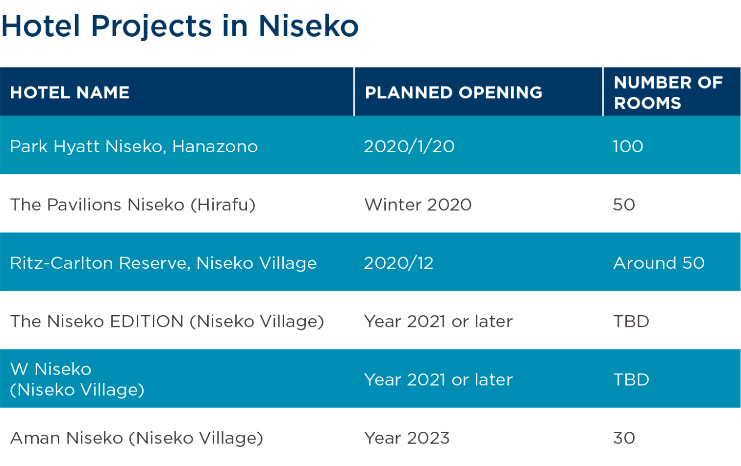 Hokkaido: Emerging Tourism Segment 