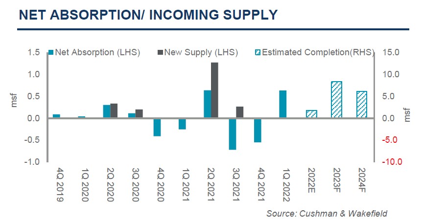 INCOMING-SUPPLY