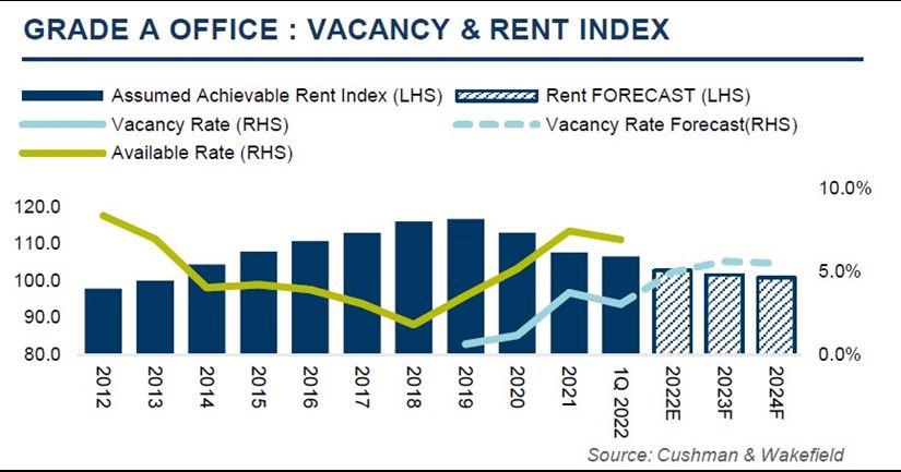 VACANCYRENT