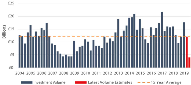 Capital Markets - What's Next?