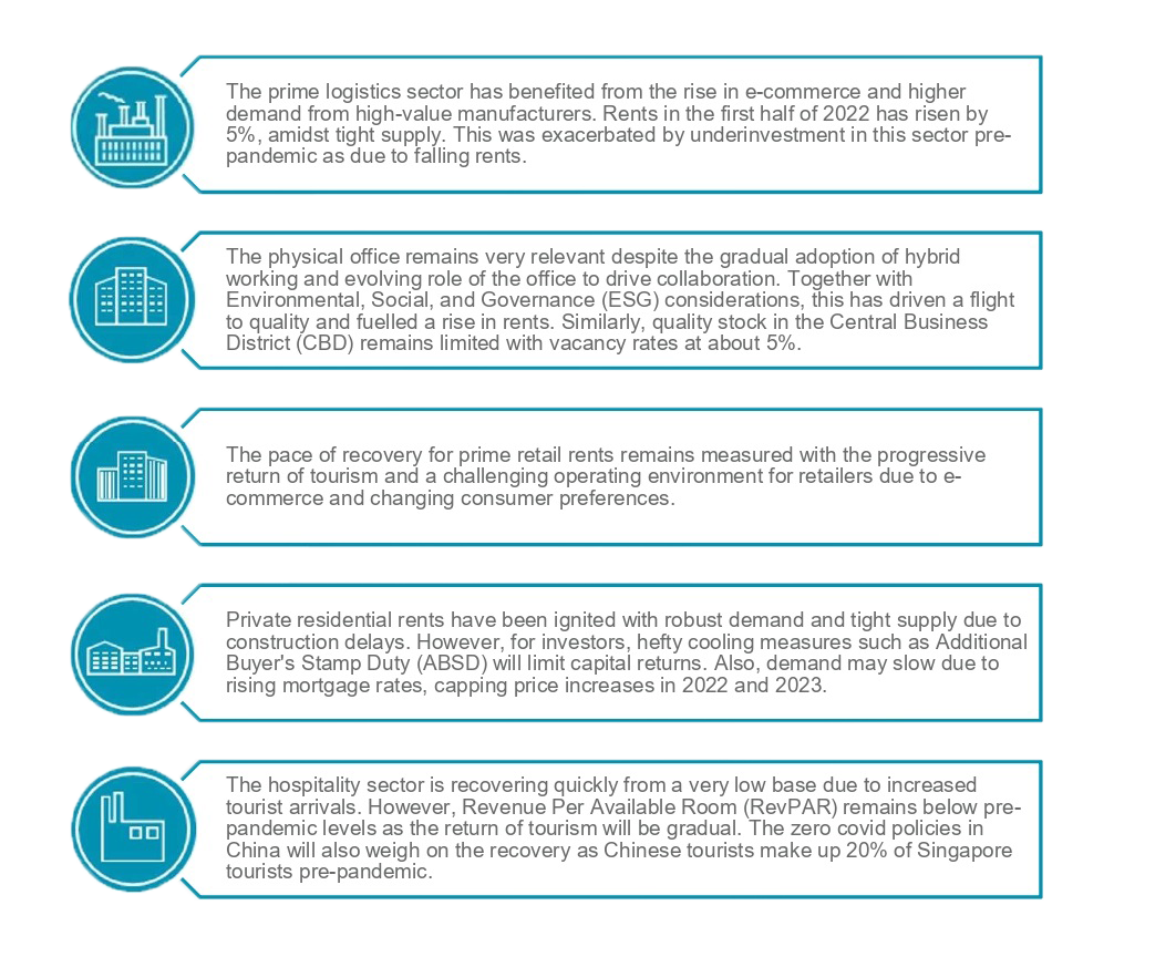 Investment Spotlight on Singapore: Opportunities in A Rising Interest Rate and Inflationary Environment