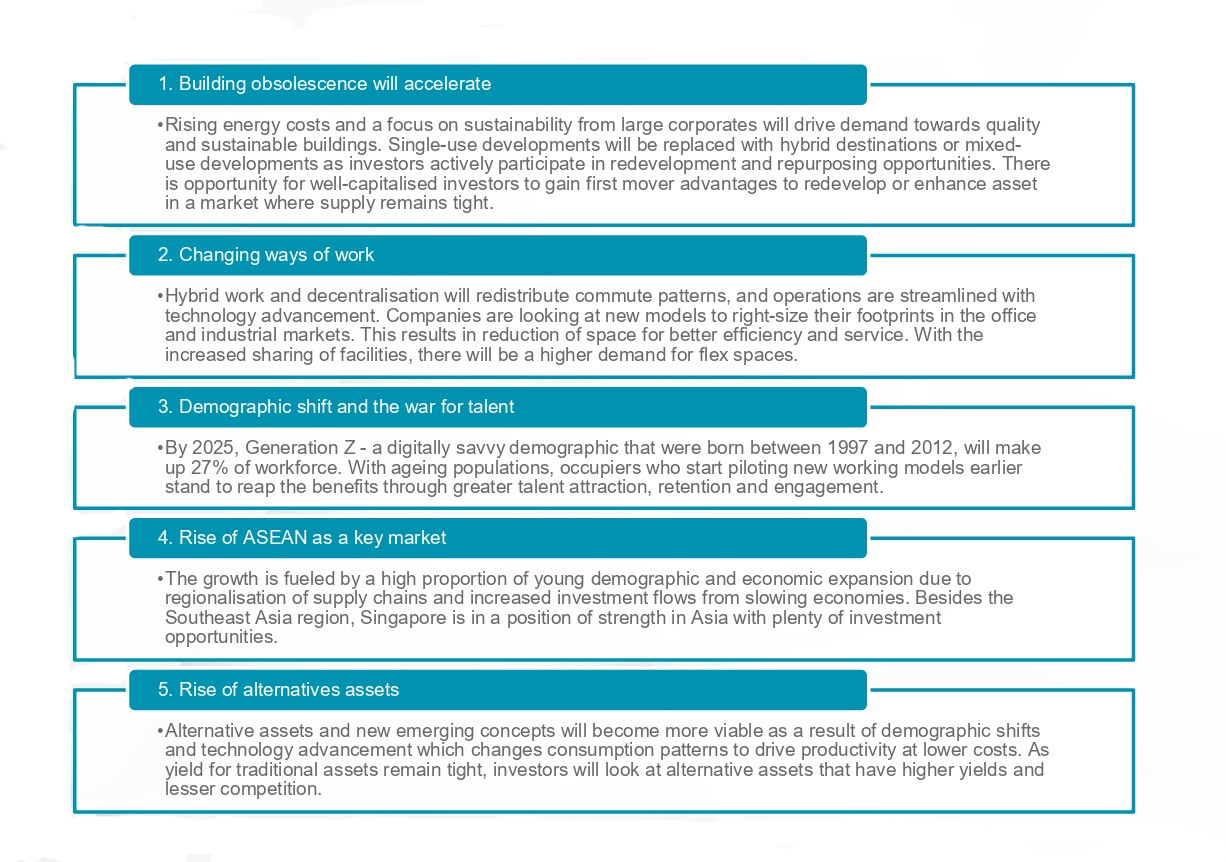 Investment Spotlight on Singapore