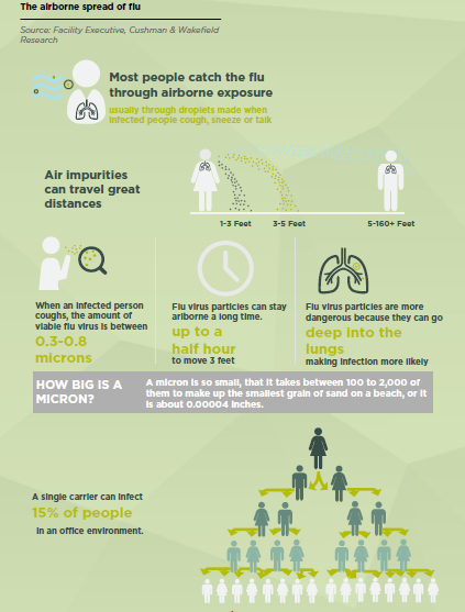 Looking Beyond COVID-19: Office Health and Safety Measures ...