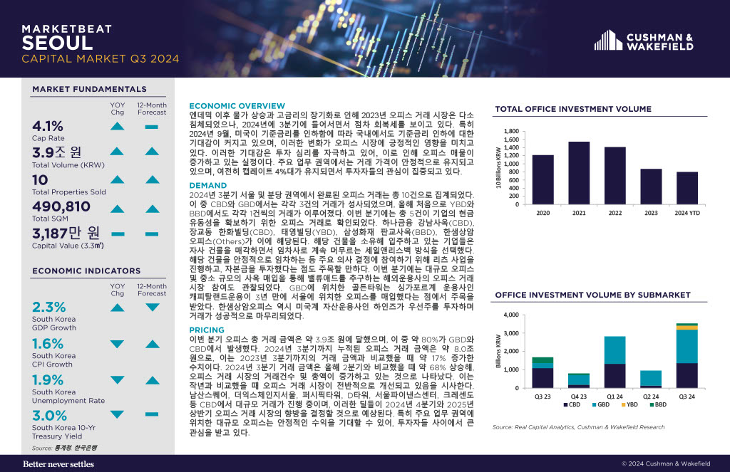 KR Seoul Investment MarketBeat Q3 2024