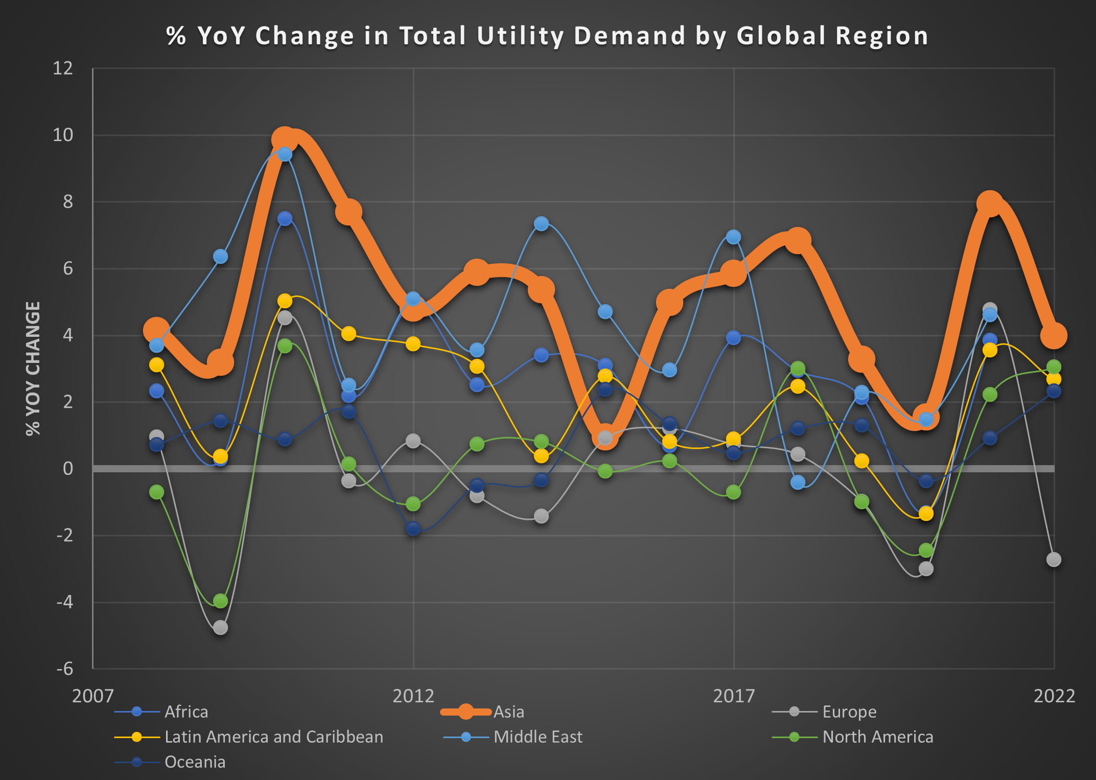 Total-utility-demand-chart