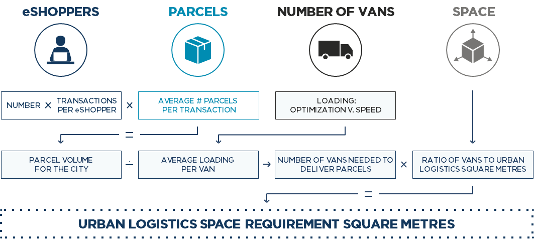 Urban-Logistics-chart-EN