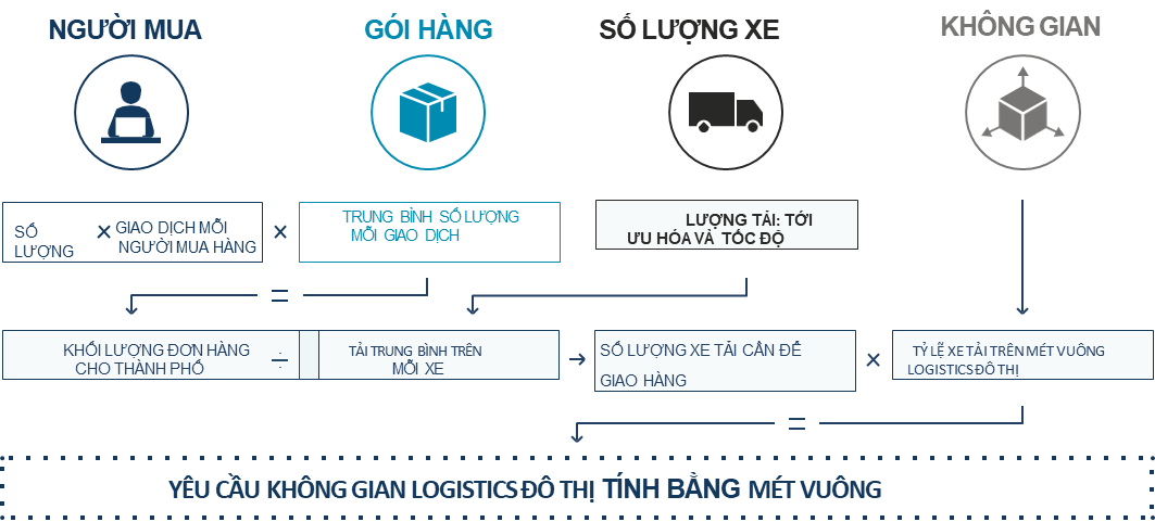 Urban-Logistics-chart-VT