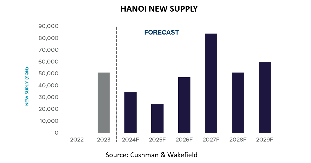 EN-HANOI-NEW-SUPPLY