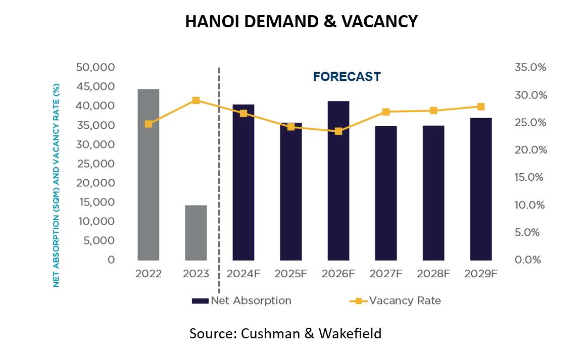 ENHANOIDEMANDVACANCY