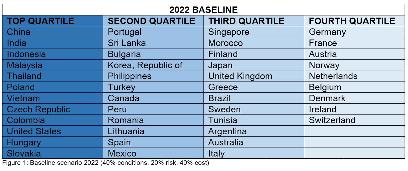 2022-baseline-en