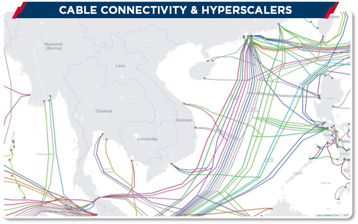 Cable--Connectivity-and-Hyperscssalers