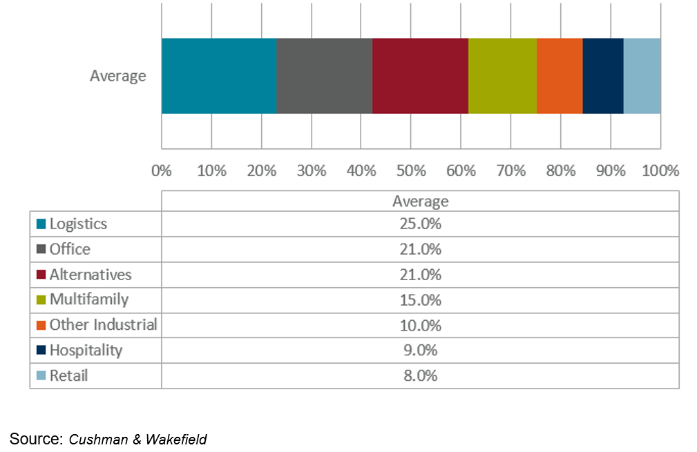 Chart 2