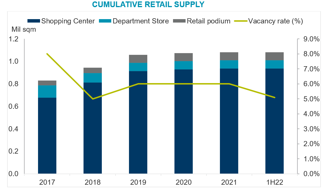 CUMULATIVE-RETAIL-SUPPLY