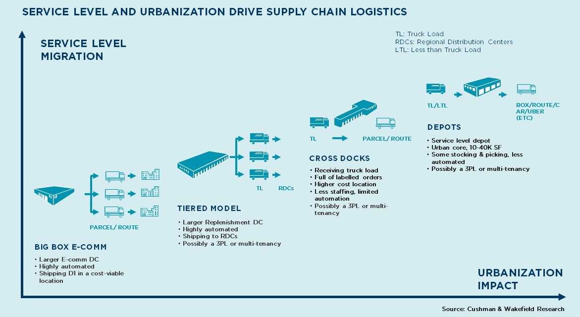 Vietnam Corporate Real Estate: Office portfolio strategies may shift to a hub-and-spoke model, but does that put logistics at risk? 