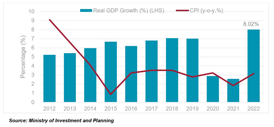 Vietnam’s economy and the Southern Industrial and Logistics market in Q4 2022