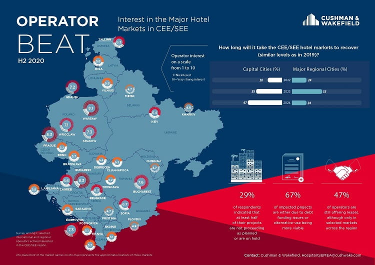 Operator map, CEE SEE