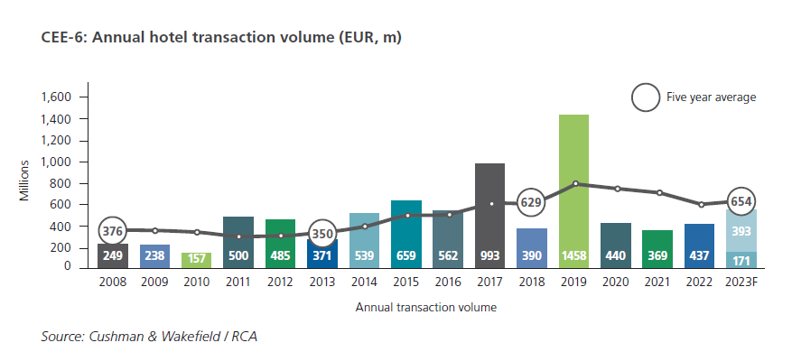 graph hotel transactions