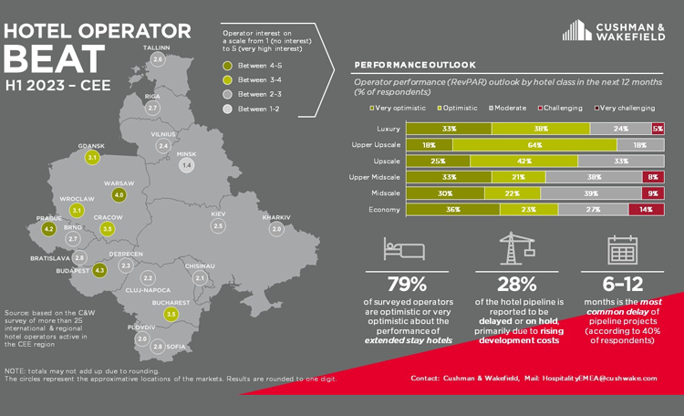 hotel operator report