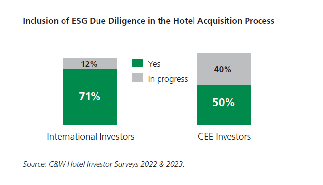 graph ESG Due Dilligence 