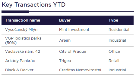 table, key transactions