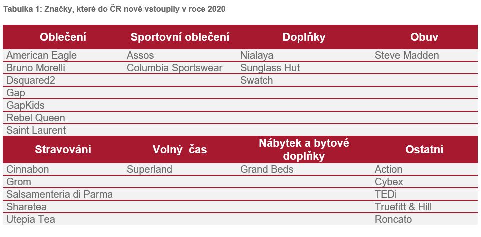 Tabulka, znacky vstup 2020